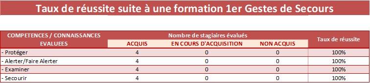 08 24 tab 1er gestes de secours