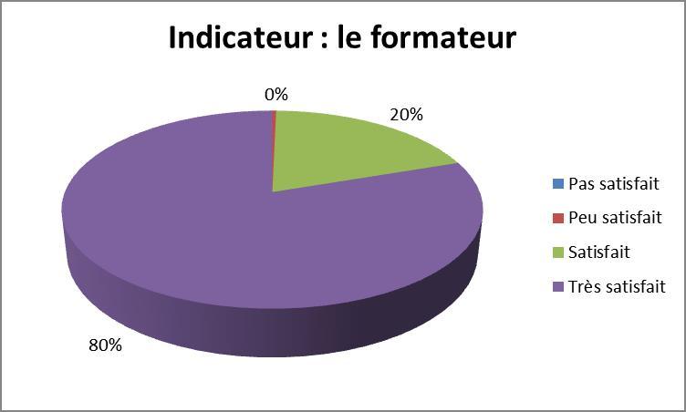 Graph le formateur déc 2021