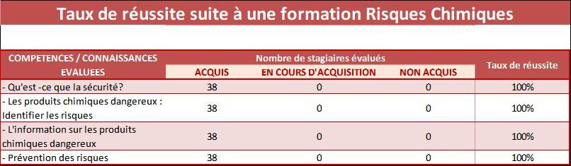  2022 Tableau stats risques chimiques