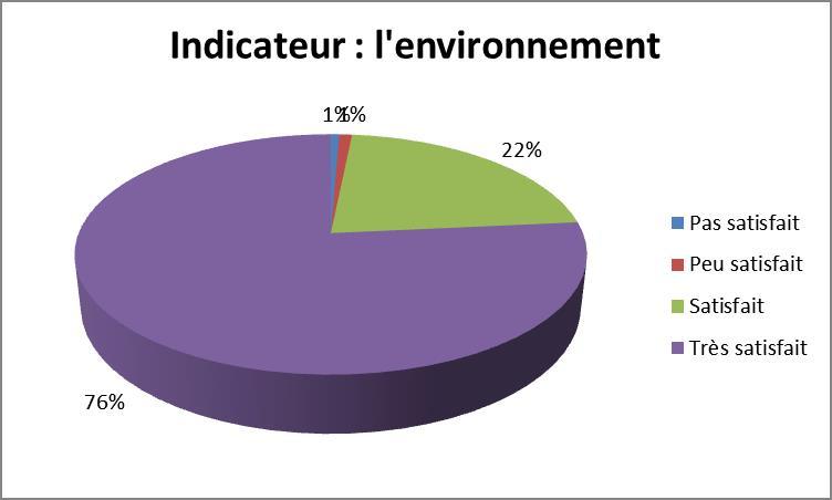 Graph l environnement 2023