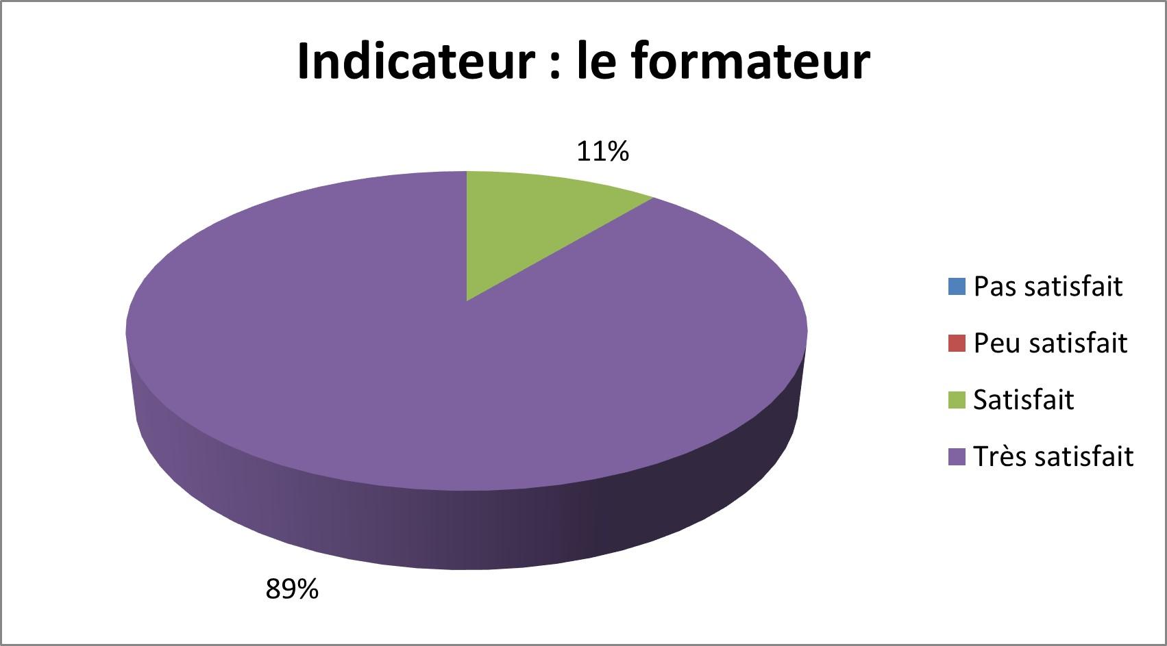 Le formateur graph