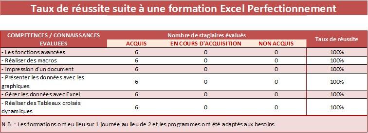 Tableau excel perf