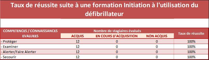 Tableau init defib