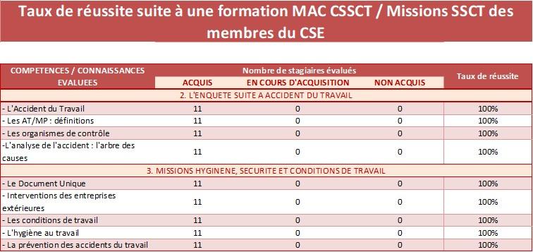 Tableau mac cssct 1