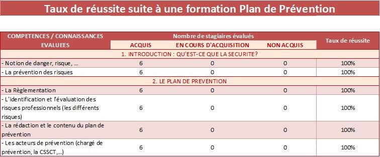 Tableau plan de prevention