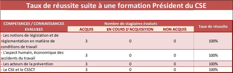 Tableau psdt cse