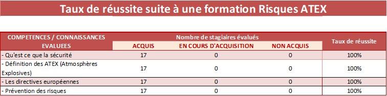 Tableau risques atex 1