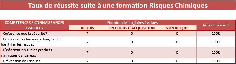 Tableau risques chimiques 1