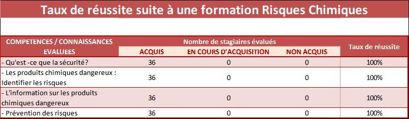 2023 Tableau stats risques chimiques